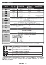 Предварительный просмотр 42 страницы Salora 10126781 Operating Instructions Manual