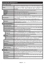 Предварительный просмотр 62 страницы Salora 10126781 Operating Instructions Manual