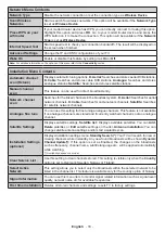 Предварительный просмотр 106 страницы Salora 10126781 Operating Instructions Manual