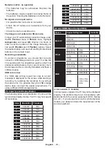 Предварительный просмотр 111 страницы Salora 10126781 Operating Instructions Manual