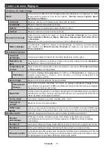 Предварительный просмотр 143 страницы Salora 10126781 Operating Instructions Manual