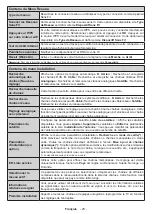 Предварительный просмотр 146 страницы Salora 10126781 Operating Instructions Manual