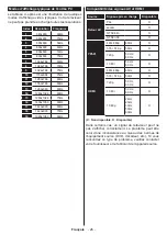 Предварительный просмотр 152 страницы Salora 10126781 Operating Instructions Manual