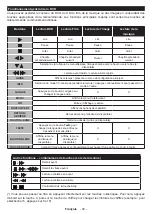 Предварительный просмотр 166 страницы Salora 10126781 Operating Instructions Manual