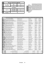 Предварительный просмотр 171 страницы Salora 10126781 Operating Instructions Manual