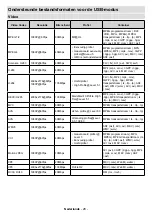 Preview for 30 page of Salora 10129593 Operating Instructions Manual