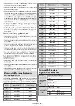 Preview for 138 page of Salora 10129593 Operating Instructions Manual