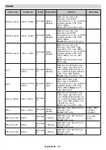 Предварительный просмотр 30 страницы Salora 10131436 Operating Instructions Manual