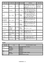 Предварительный просмотр 31 страницы Salora 10131436 Operating Instructions Manual