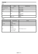 Предварительный просмотр 68 страницы Salora 10131436 Operating Instructions Manual