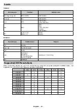 Предварительный просмотр 100 страницы Salora 10131436 Operating Instructions Manual