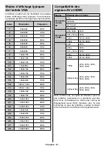 Предварительный просмотр 131 страницы Salora 10131436 Operating Instructions Manual