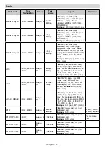 Предварительный просмотр 133 страницы Salora 10131436 Operating Instructions Manual