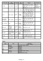 Предварительный просмотр 134 страницы Salora 10131436 Operating Instructions Manual