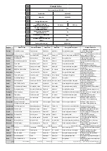 Предварительный просмотр 138 страницы Salora 10131436 Operating Instructions Manual