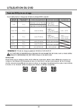 Preview for 151 page of Salora 19LCD-4000 User Manual