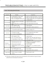 Preview for 148 page of Salora 19LCH-4000 User Manual