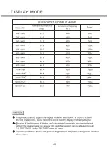 Preview for 150 page of Salora 19LCH-4000 User Manual