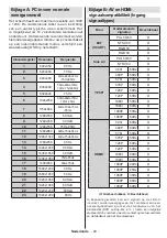 Preview for 31 page of Salora 19LED7010TW Operating Instructions Manual