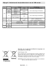 Preview for 33 page of Salora 19LED7010TW Operating Instructions Manual