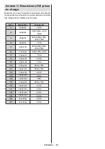 Preview for 94 page of Salora 19LED7010TW Operating Instructions Manual