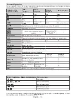 Preview for 15 page of Salora 19LED8005TD User Manual