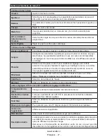 Preview for 28 page of Salora 19LED8005TD User Manual