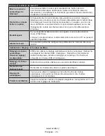 Preview for 29 page of Salora 19LED8005TD User Manual