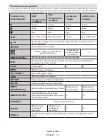 Preview for 35 page of Salora 19LED8005TD User Manual