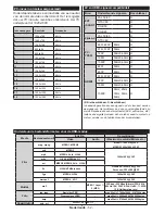 Preview for 53 page of Salora 19LED8005TD User Manual