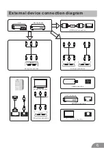 Preview for 7 page of Salora 20LED1600 User Manual