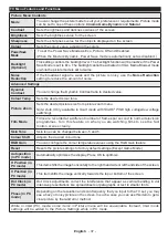 Preview for 10 page of Salora 20LED9100C Operating Instructions Manual