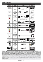 Preview for 8 page of Salora 20LED9105CD Operating Instructions Manual