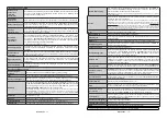 Предварительный просмотр 11 страницы Salora 22FSB6502 Operating Instructions Manual