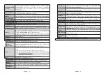 Preview for 42 page of Salora 22FSB6502 Operating Instructions Manual