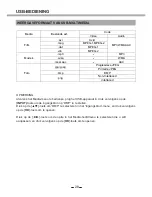 Preview for 34 page of Salora 22LED2015TDW User Manual