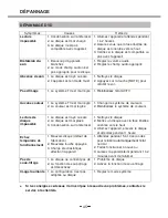 Preview for 163 page of Salora 22LED2015TDW User Manual