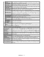 Preview for 14 page of Salora 22LED9102S Operating Instructions Manual