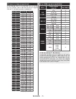 Предварительный просмотр 17 страницы Salora 22LED9102S Operating Instructions Manual