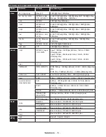 Предварительный просмотр 18 страницы Salora 22LED9102S Operating Instructions Manual