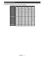 Preview for 19 page of Salora 22LED9102S Operating Instructions Manual