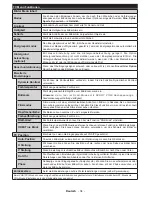 Предварительный просмотр 36 страницы Salora 22LED9102S Operating Instructions Manual