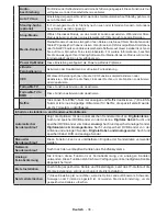 Preview for 38 page of Salora 22LED9102S Operating Instructions Manual