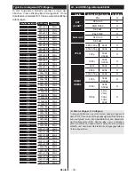 Предварительный просмотр 41 страницы Salora 22LED9102S Operating Instructions Manual