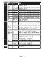 Предварительный просмотр 42 страницы Salora 22LED9102S Operating Instructions Manual