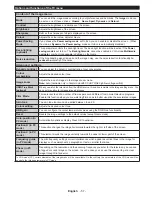 Preview for 59 page of Salora 22LED9102S Operating Instructions Manual