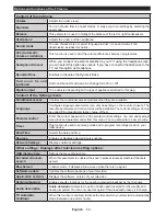 Preview for 60 page of Salora 22LED9102S Operating Instructions Manual