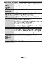 Preview for 61 page of Salora 22LED9102S Operating Instructions Manual