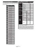 Preview for 68 page of Salora 22LED9102S Operating Instructions Manual