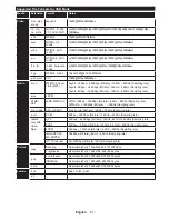 Предварительный просмотр 69 страницы Salora 22LED9102S Operating Instructions Manual